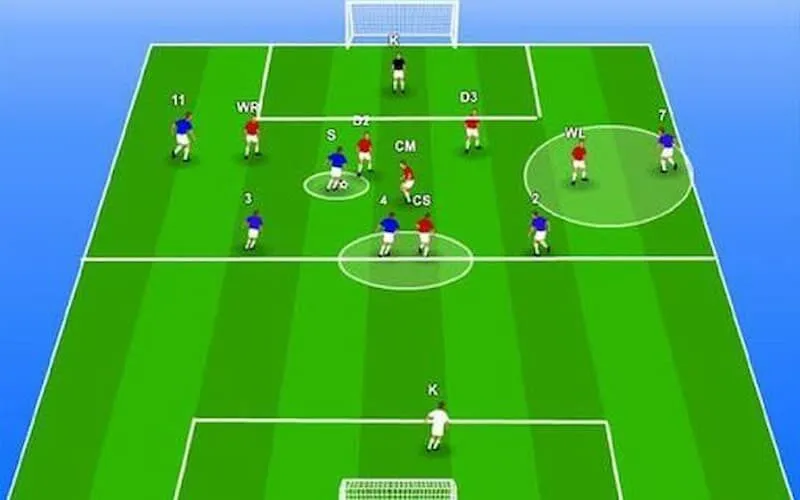 trong bóng đá có bao nhiêu vị trí Trong bóng đá có bao nhiêu vị trí tham gia?